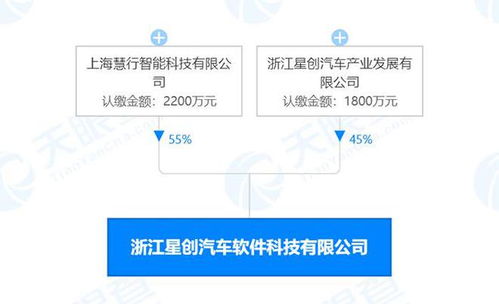 中國一汽豪擲1.5億元購車補貼領銜，信息系統集成服務行業動態速覽