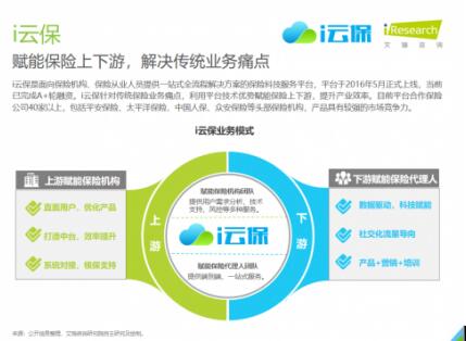 科技驅動，服務賦能 i云保如何助力保險代理人實現獲客展業新突破
