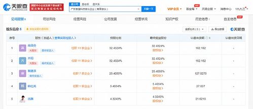 沈騰跨界科技圈，投資成立科技合伙企業(yè)瞄準(zhǔn)版權(quán)代理新藍(lán)海